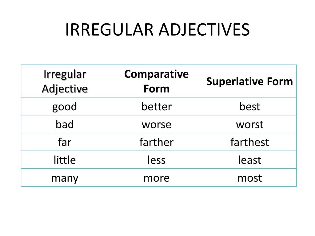 Adjective comparative superlative far. Irregular Comparatives and Superlatives таблица. Irregular Comparatives and Superlatives. Irregular Comparative adjectives. Comparative and Superlative adjectives Irregular.