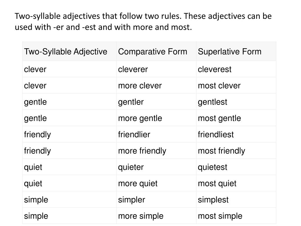 Simple comparative. Clever Comparative and Superlative. Comparative form of the adjectives. Two syllable adjectives. Cleverest или the most Clever.