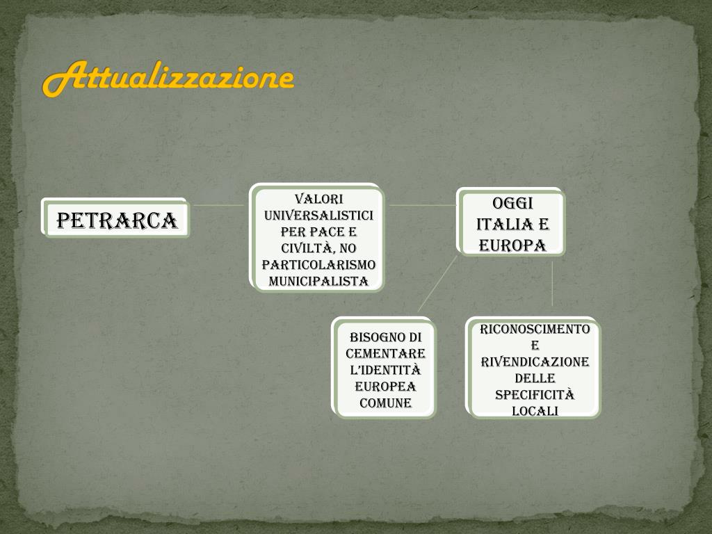 Parafrasi Ahi Lasso Or è Stagion De Doler Tanto