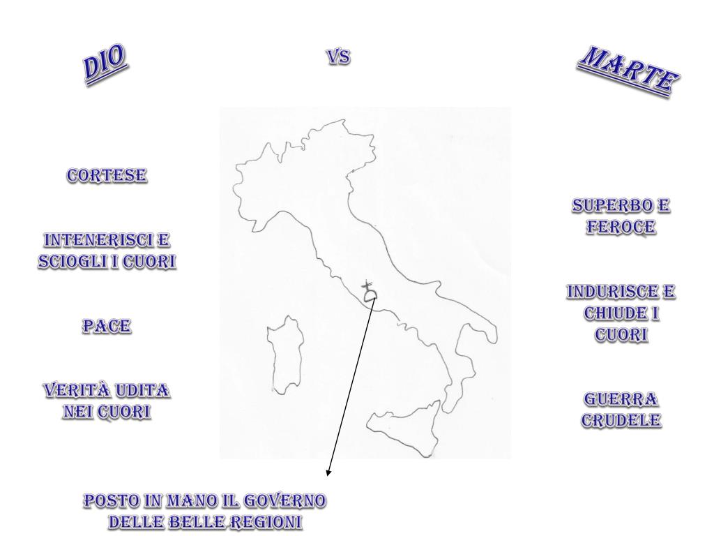 Riassunto Italia Mia Benchè L Parlar Sia Indarno