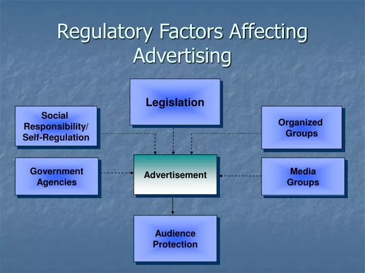 PPT Regulatory Factors Affecting Advertising PowerPoint Presentation