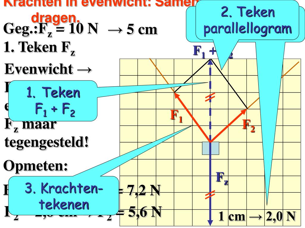 PPT - Krachten Optellen En Ontbinden PowerPoint Presentation, Free ...