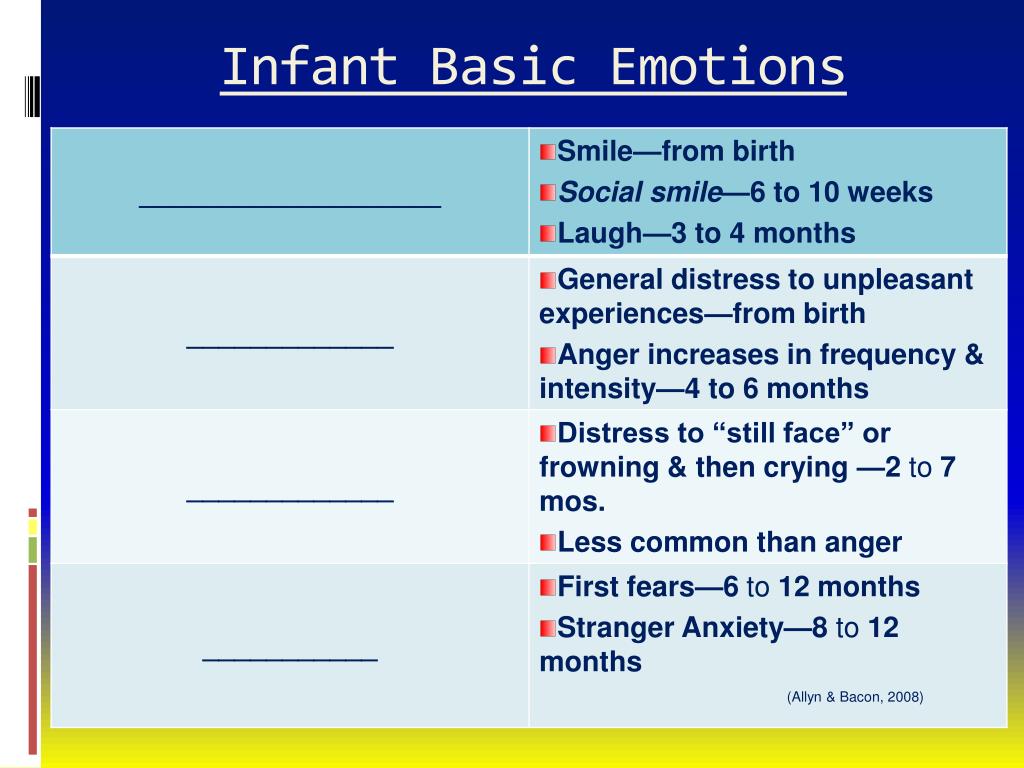 PPT - Emotional & Social Development in Infancy & Toddlerhood Chapter 7 ...