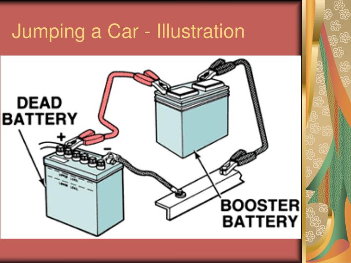 PPT - Batteries PowerPoint Presentation - ID:1700696