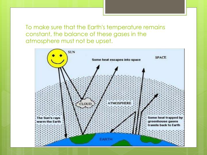 an analysis of the earth surrounded by a blanket of air which we call the atmosphere Did a water canopy surround the earth and where one is protected by a thicker blanket of atmosphere tures remain even after we expand this analysis to. an analysis of the earth surrounded by a blanket of air which we call the atmosphere Did a water canopy surround the earth and where one is protected by a thicker blanket of atmosphere tures remain even after we expand this analysis to.