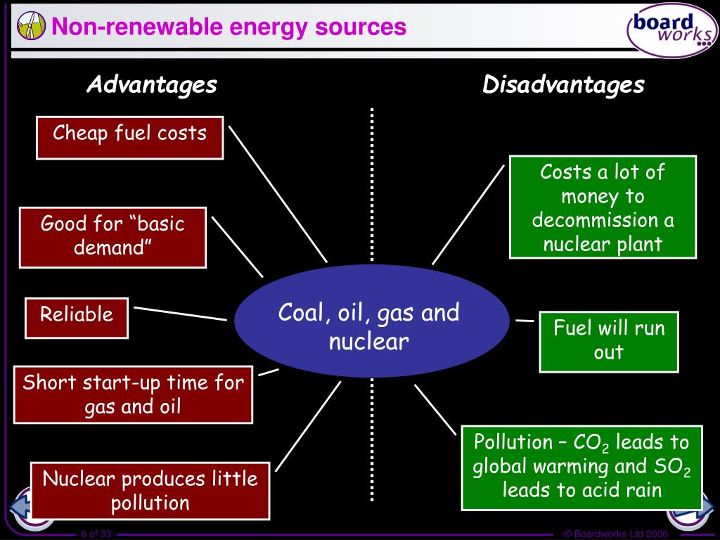 Renewable перевод. Non renewable Energy sources. Renewable and non renewable Energy sources. Alternative Power sources таблица. Examples of non renewable resources.