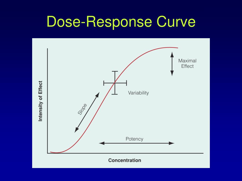 PPT - The Pharmacology and Physiology of Drug Use PowerPoint