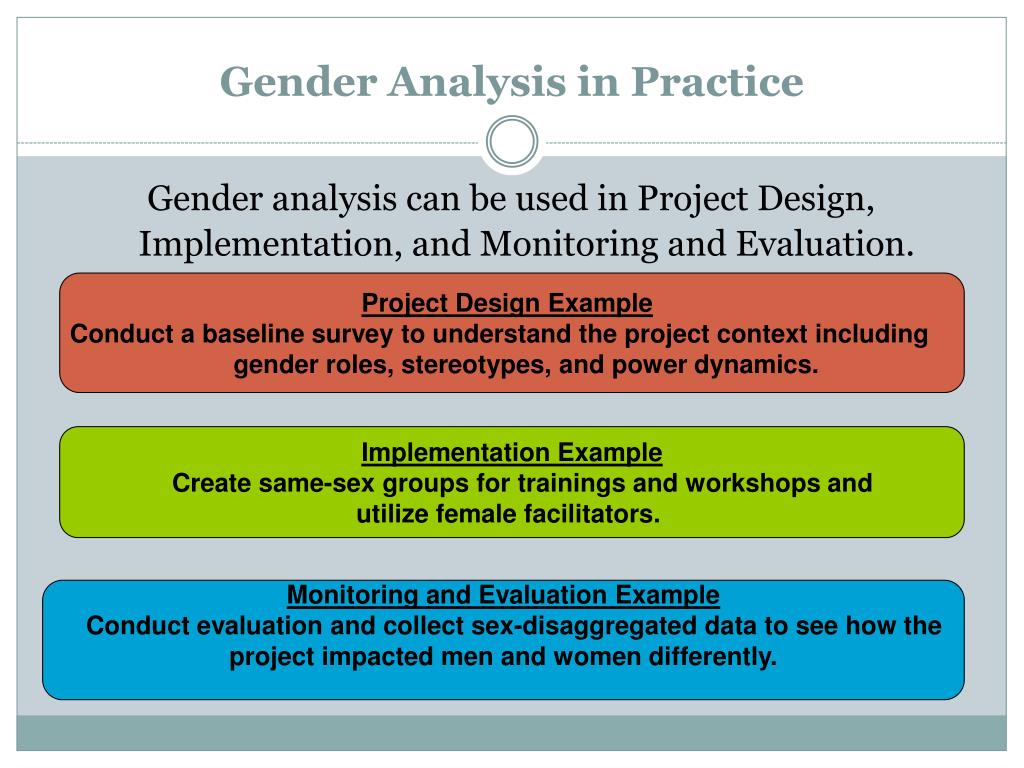 gender analysis methodology