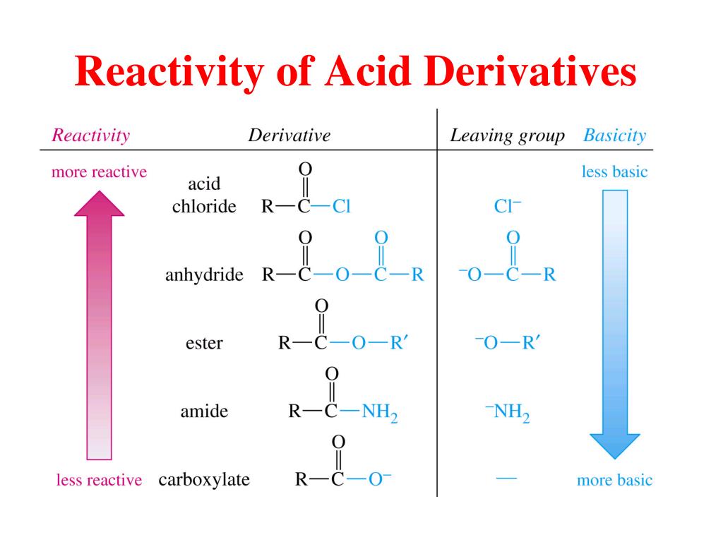 ppt-carboxylic-acids-powerpoint-presentation-free-download-id-1701892