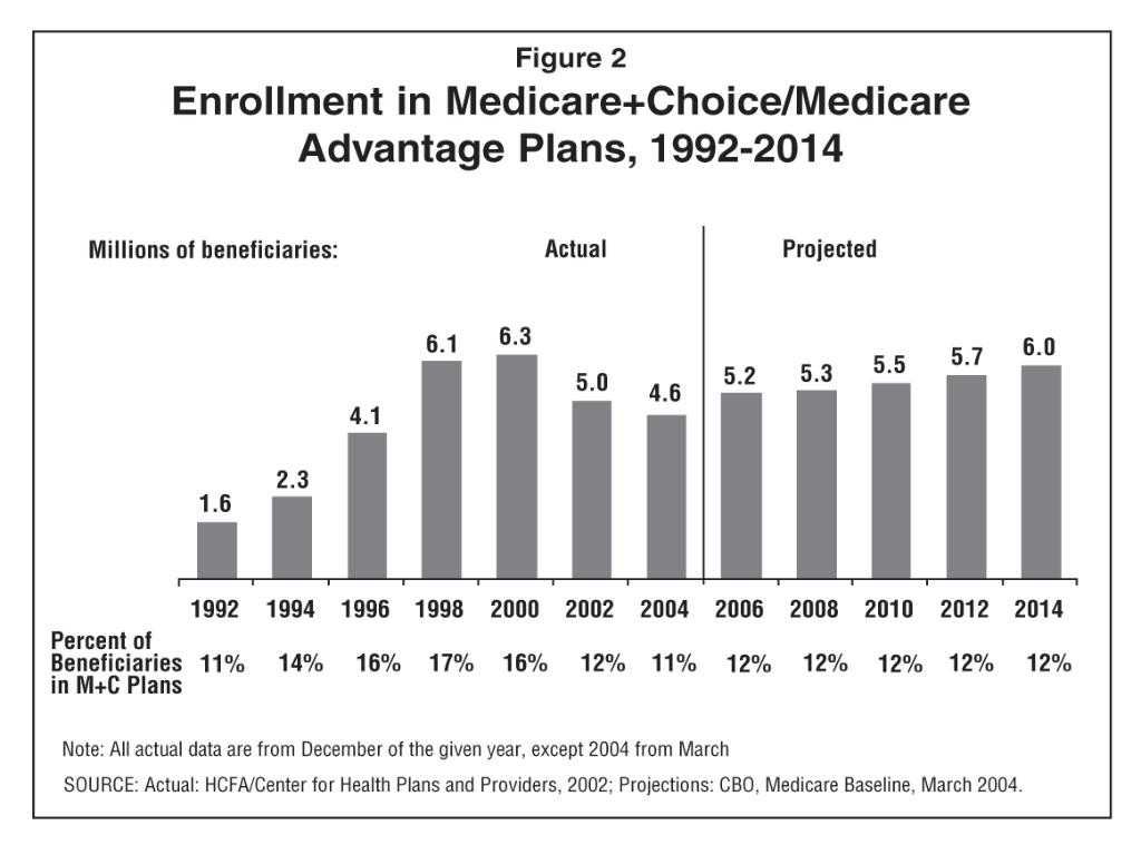 PPT Medicare Part D Critical Updates for Infusion Providers A