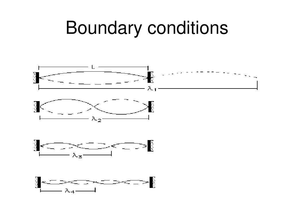 travelling wave boundary conditions