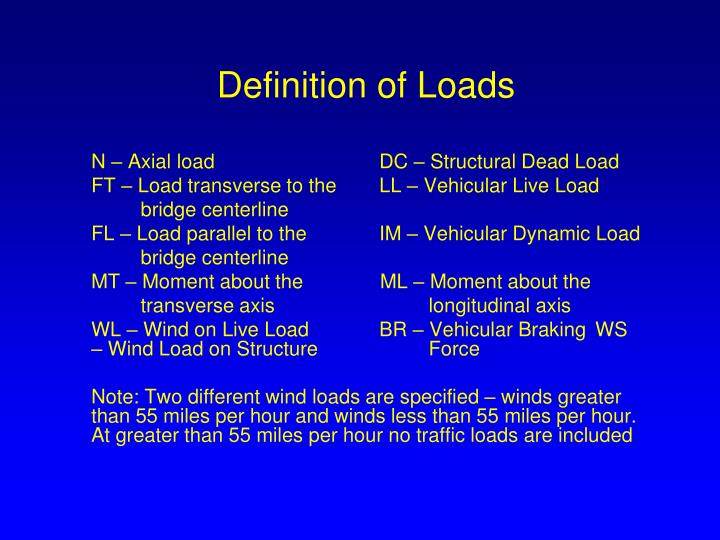 Load Definition Anatomy at Roger Gatlin blog