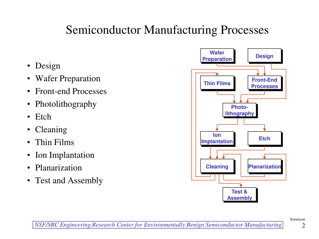 Semiconductor Manufacturing Equipment Hitachi High Tech In America