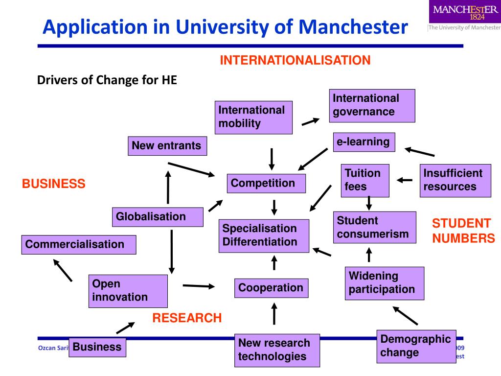 Ppt Foresight Higher Education Two Cases Dr Ozcan Saritas