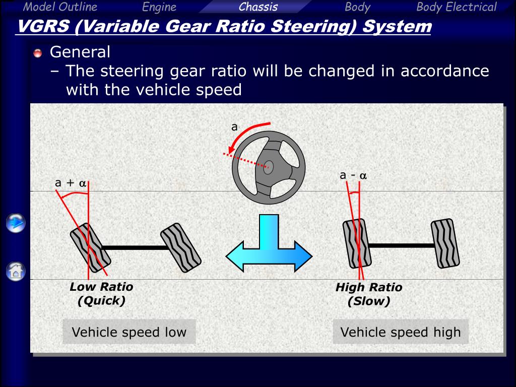 PPT - VGRS (Variable Gear Ratio Steering) System PowerPoint Presentation -  ID:1704045