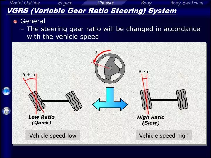 Ppt Vgrs Variable Gear Ratio Steering System Point Vgrs Variable Gear Ratio Steering System