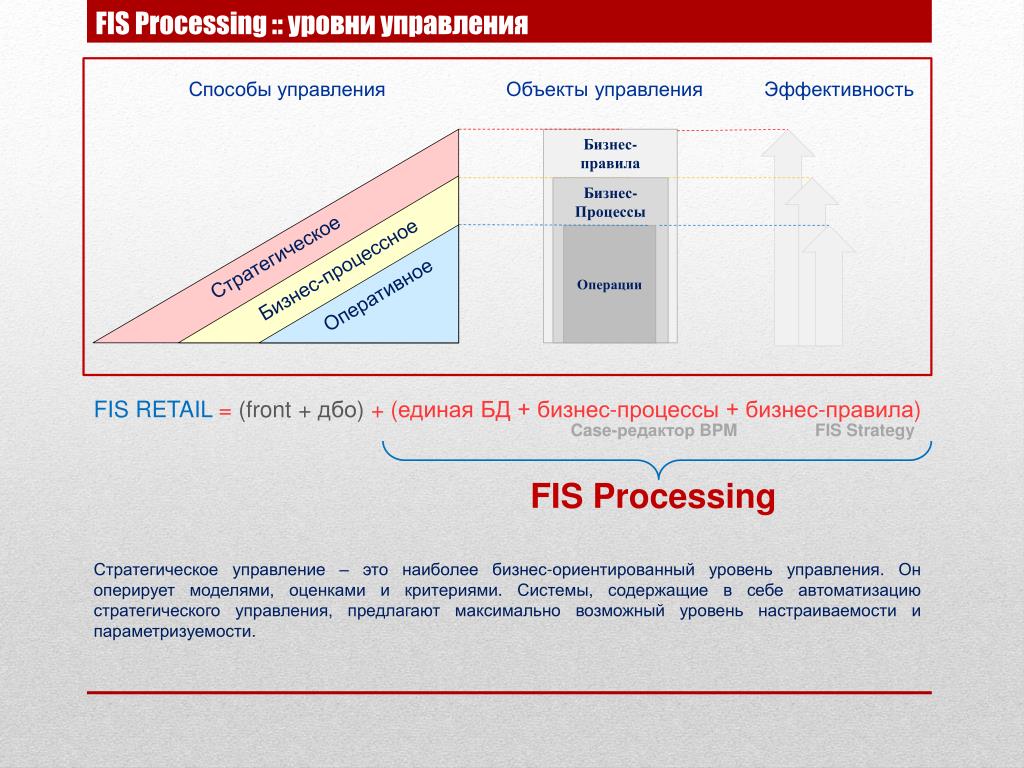 Максимально возможной эффективностью. Уровни управления. Уровни управляемых объектов. Фронт офис презентация. Уровни управления по цветам.