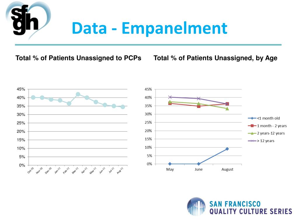 PPT SFGH Children’s Health Center Quarterly Report 2, September