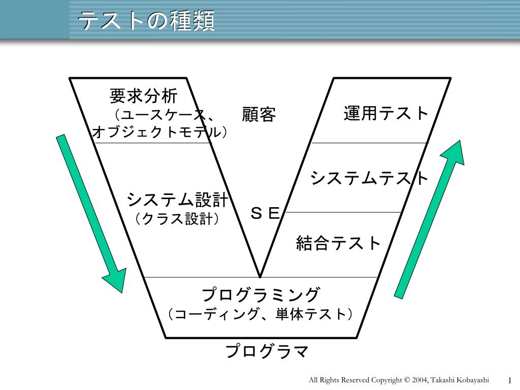 テスト 結合