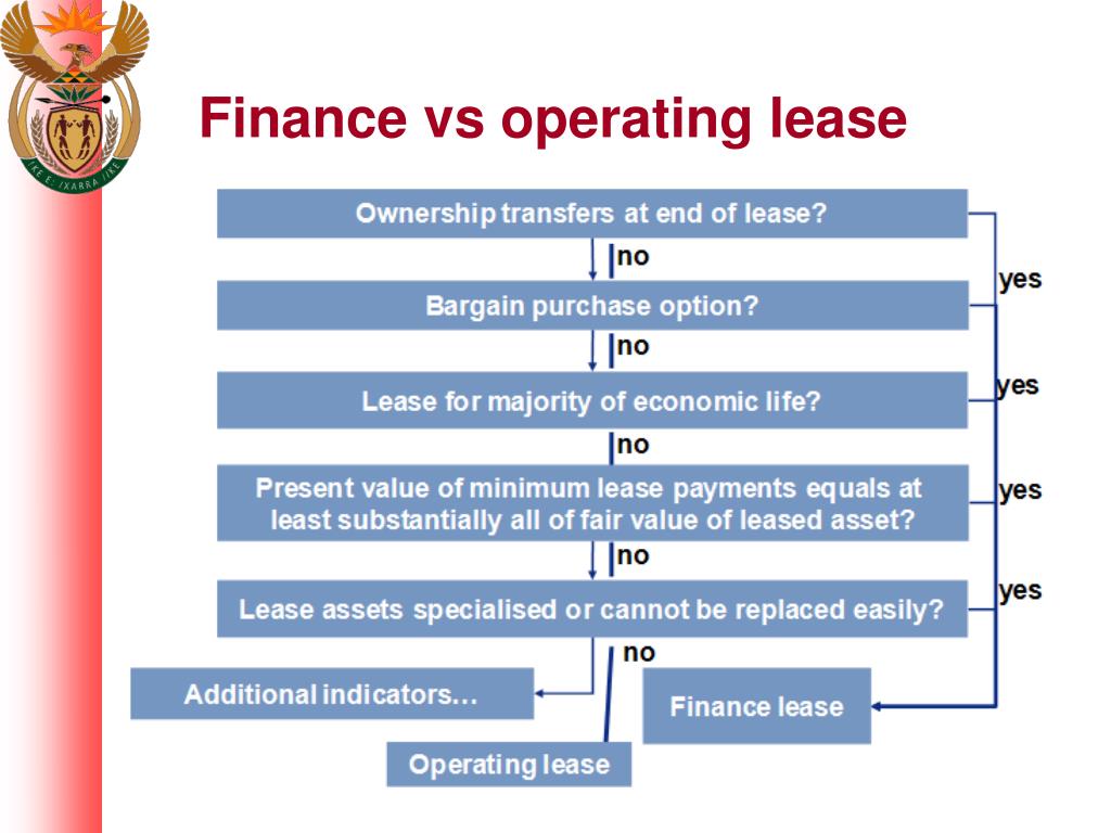 what-is-a-lease-definition-parties-and-types-business-jargons