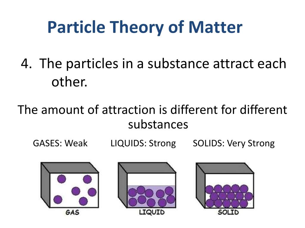 PPT - The Particle Theory of Matter SNC1D PowerPoint Presentation, free ...