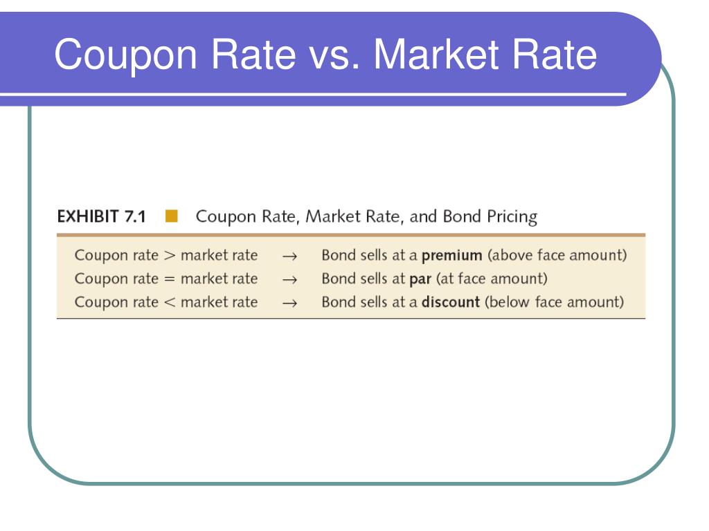 Coupon rate and market rate