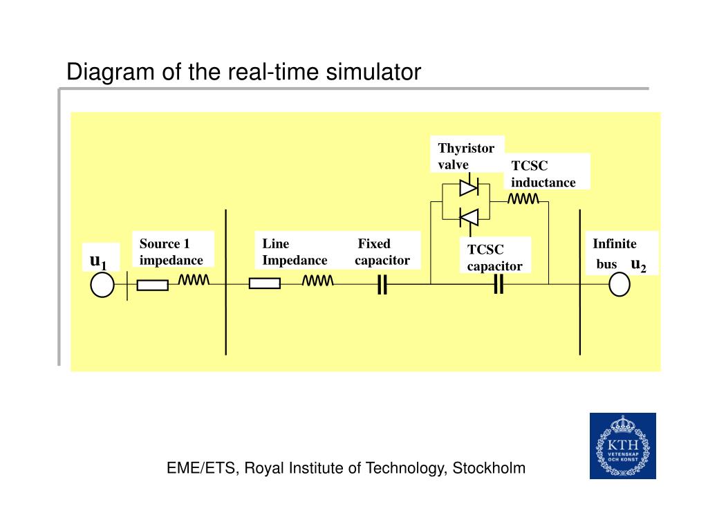 simulation of tcsc simulation of tcsc