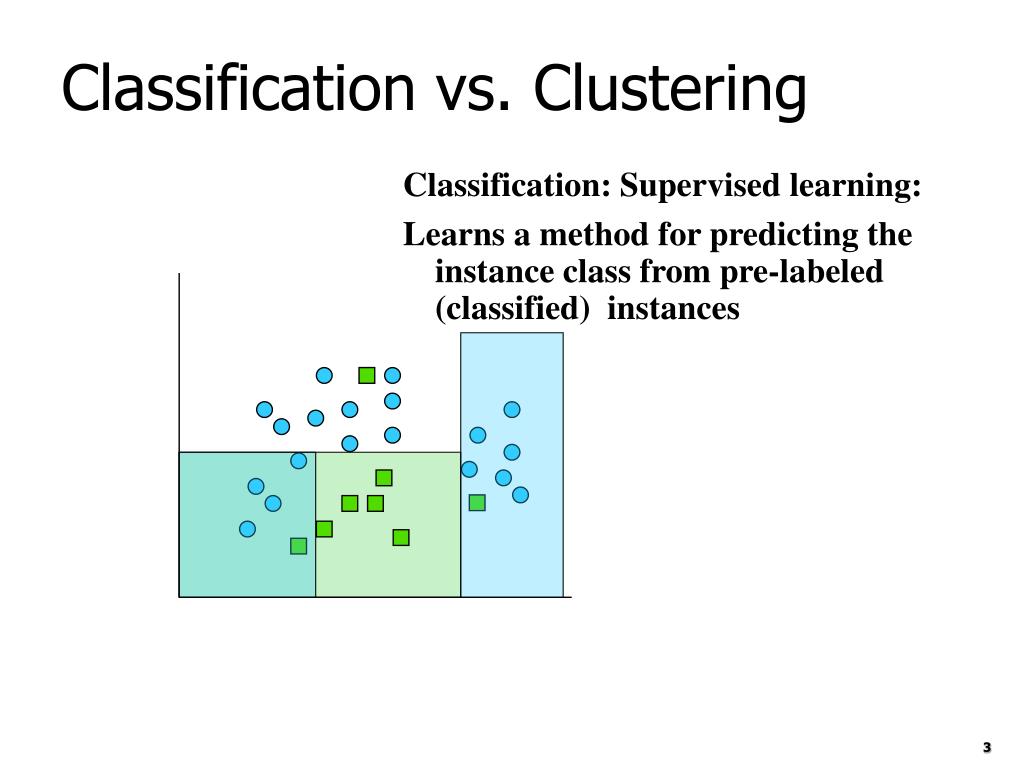 PPT Introduction to Clustering PowerPoint Presentation, free download