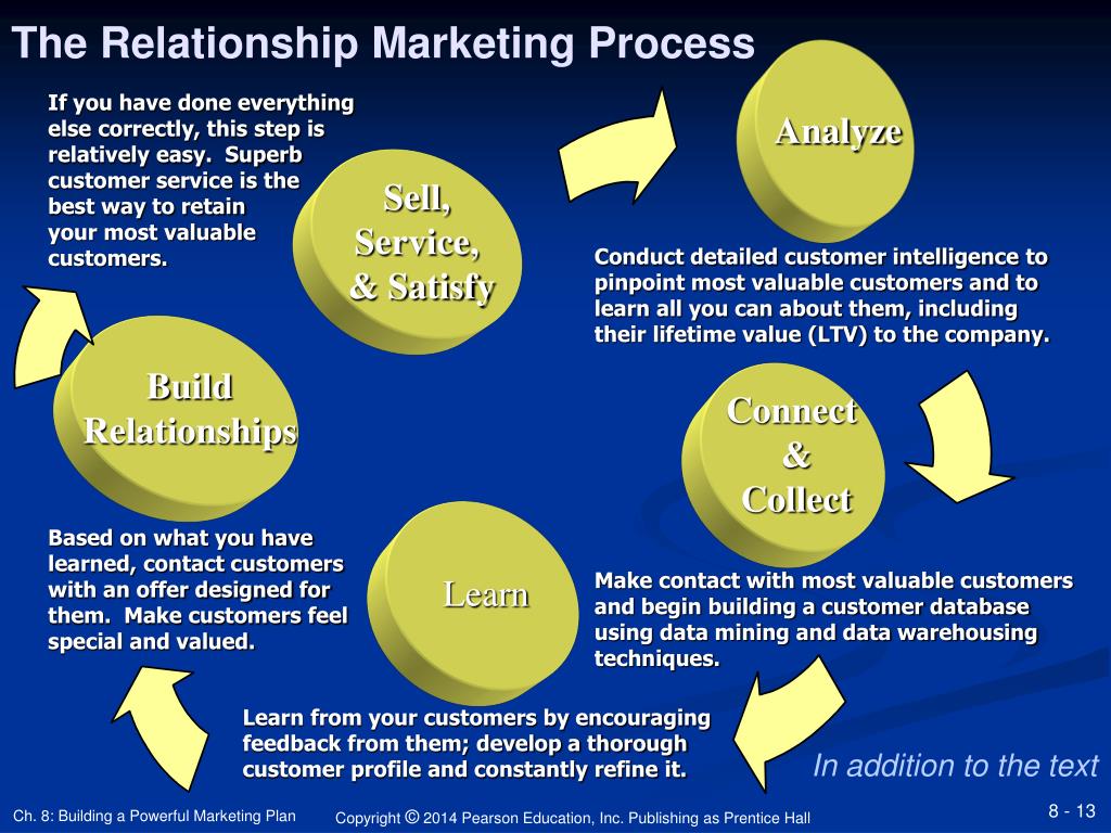 what is the concept of relationship marketing what is the concept of relationship marketing