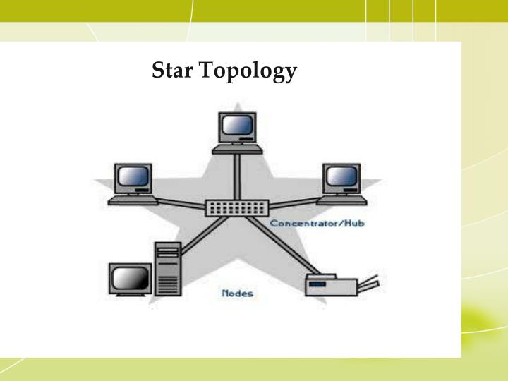 PPT Computer Network Topologies PowerPoint Presentation ID1706646 