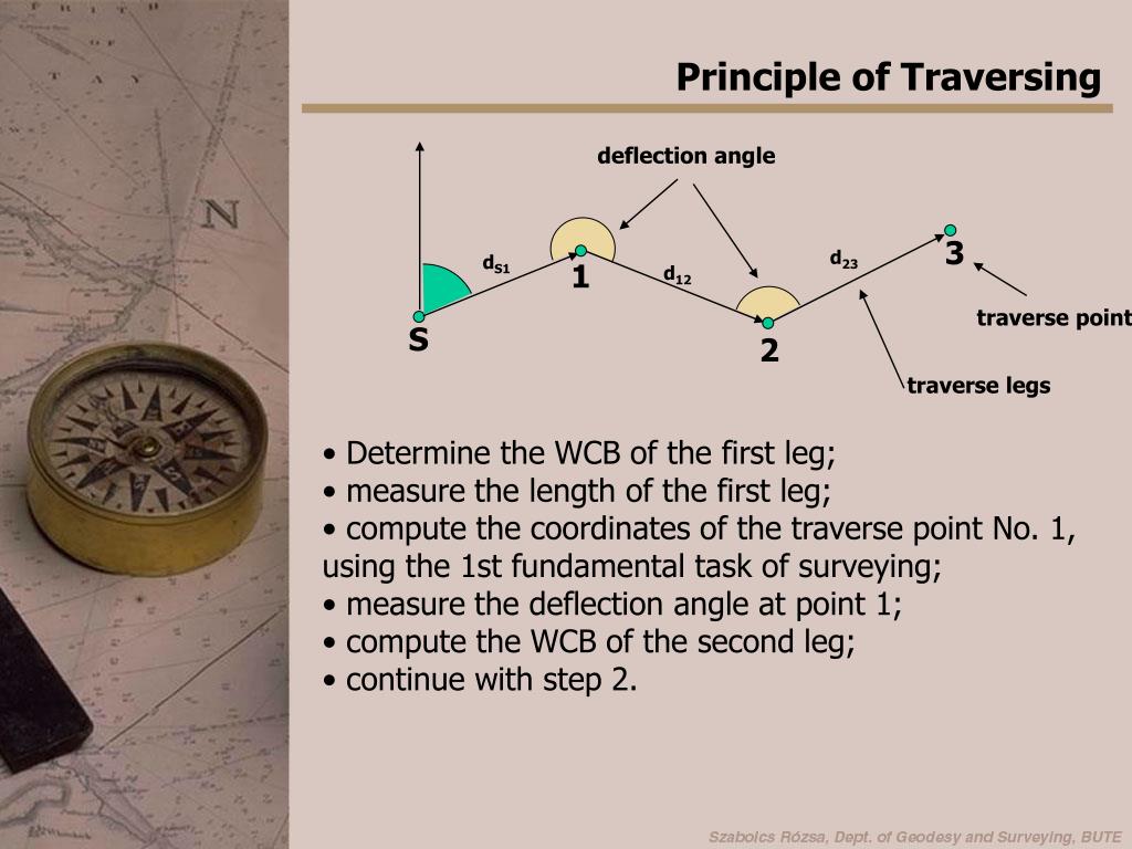 What is traversing