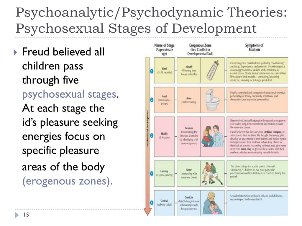 Ppt Visualizing Psychology Chapter 12 Personality