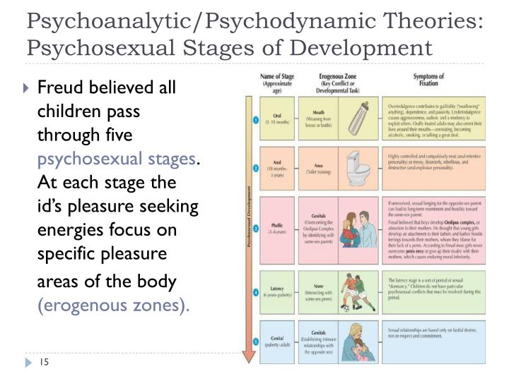 Ppt Visualizing Psychology Chapter 12 Personality Powerpoint