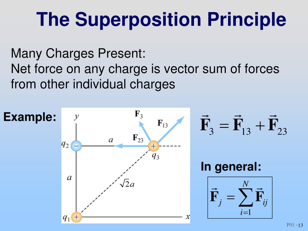 principle of superposition in well testing