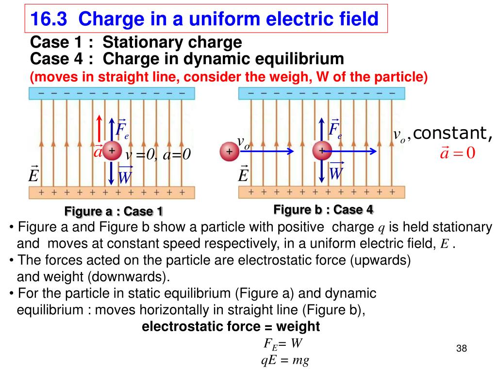 PPT - 16.1 Coulomb's Law 16.2 Electric Field 16.3 Charge in a uniform electric  field 16.4 Electric Potential PowerPoint Presentation - ID:1707316