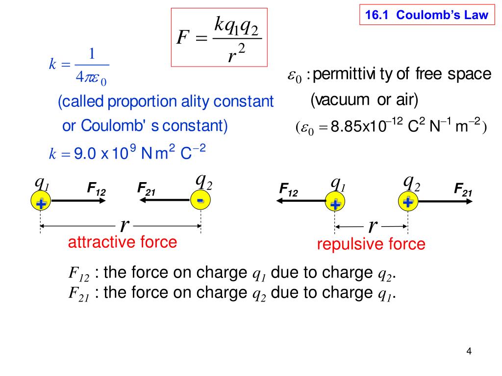 PPT - 16.1 Coulomb’s Law 16.2 Electric Field 16.3 Charge in a uniform ...