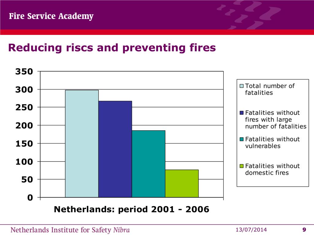 PPT - Fire Prevention and European Coorporation René Hagen Professor of ...