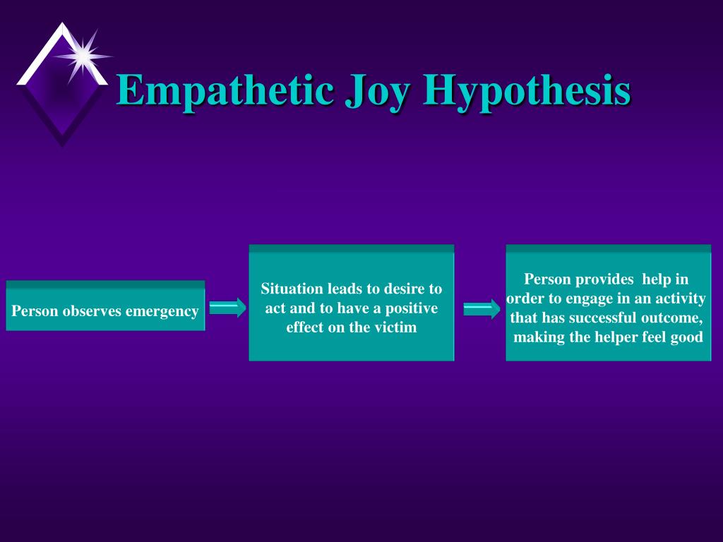joy hypothesis in psychology