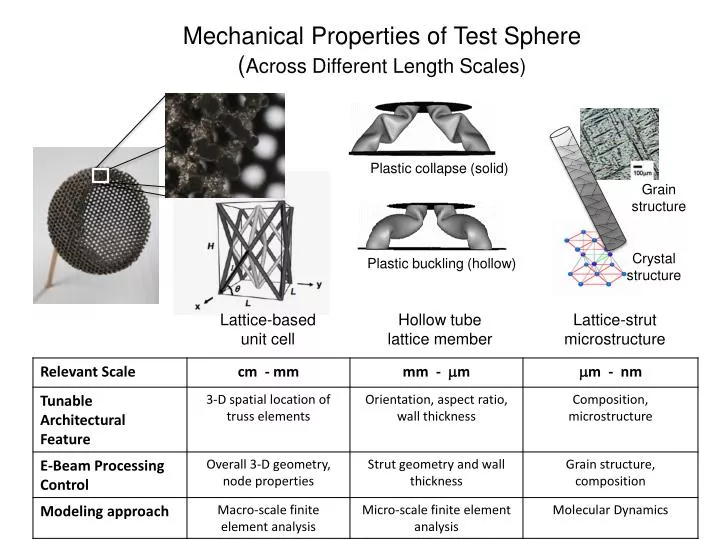 PPT - Lattice-based unit cell PowerPoint Presentation, free download ...