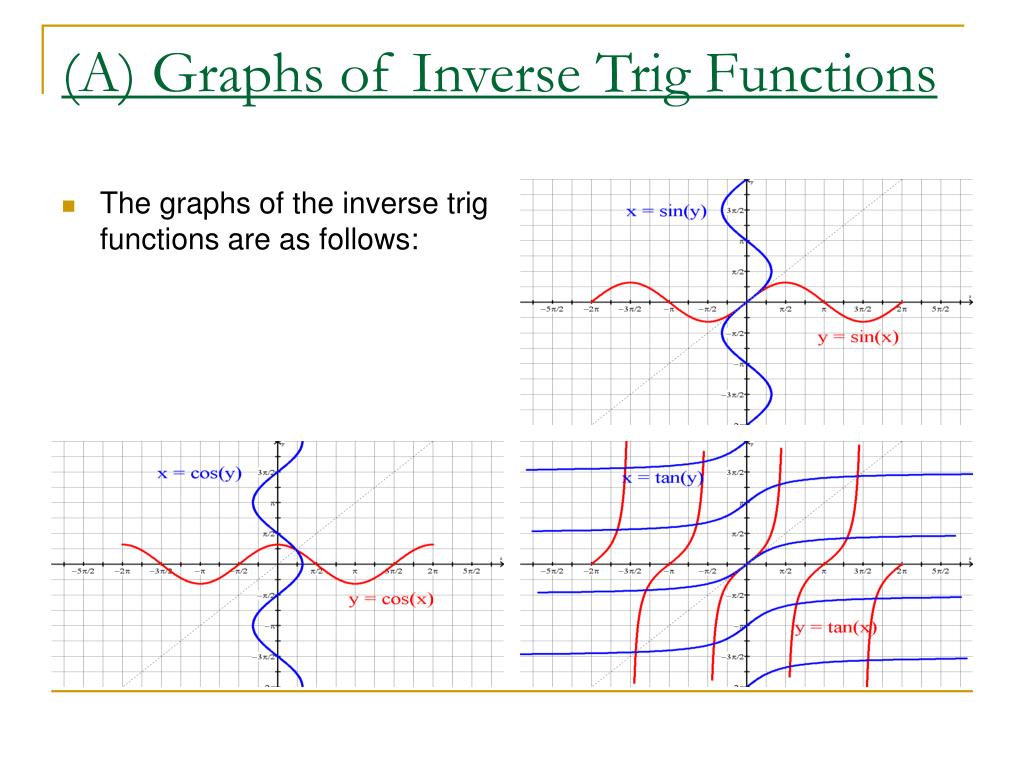 PPT - B1.6 – Derivatives of Inverse Trig Functions PowerPoint ...