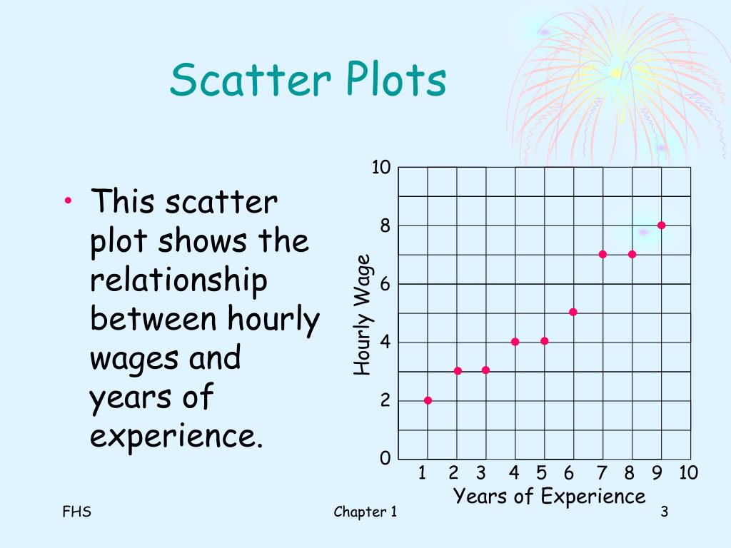 lines between dots scatter plot python lines between dots scatter plot python