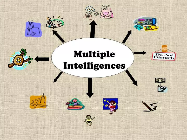 powerpoint presentation on multiple intelligence