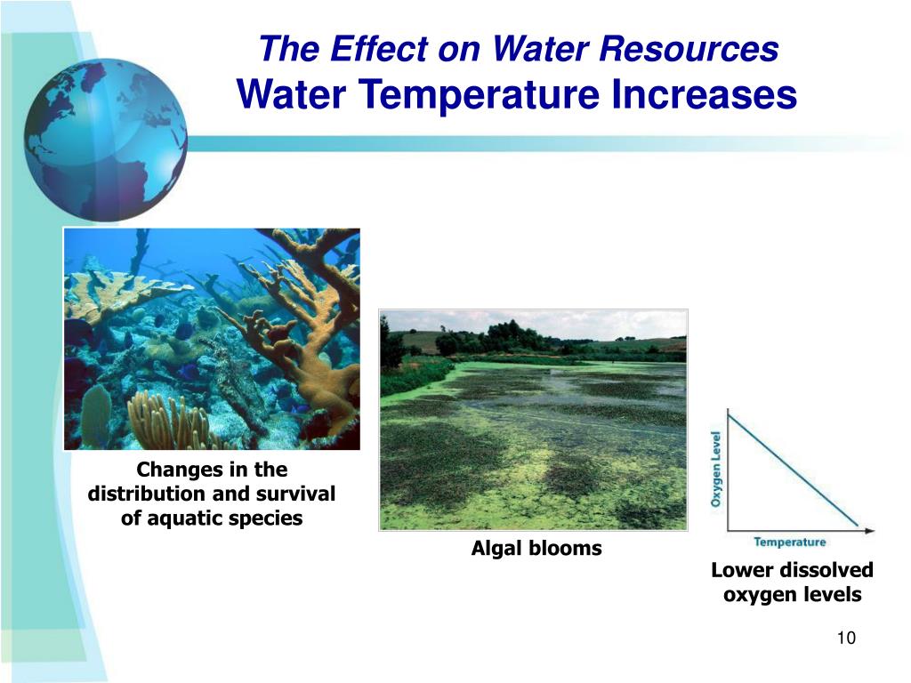 PPT - Climate change impacts on water resources and EPA’s water ...