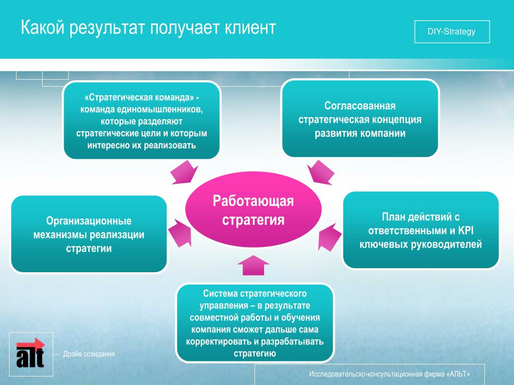 Которая получена в результате реализации