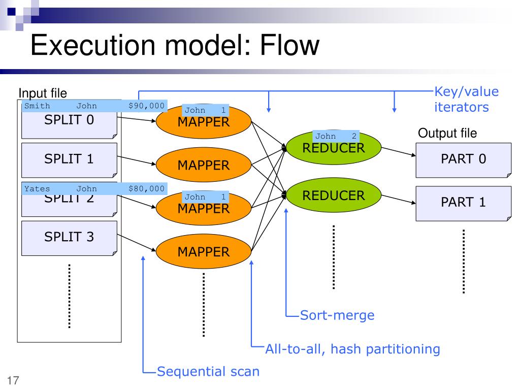 Flow modeling Flow modeling