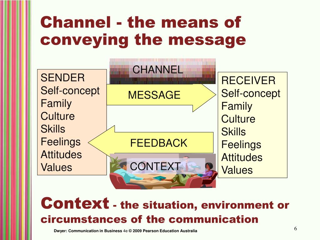 Ppt the communication process model powerpoint presentation free