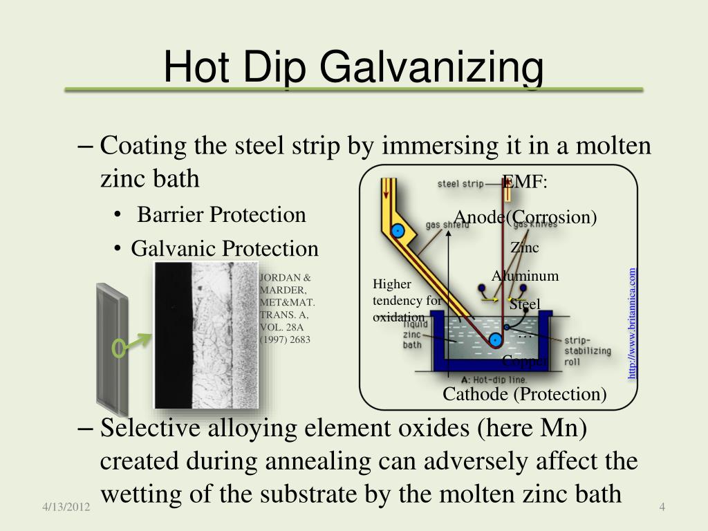 Galvanize перевод. Hot Dip Galvanized. Twip Steel. Hot Dip galvanizing Equipment. Zinc Coated vs hot Dip Galvanized.