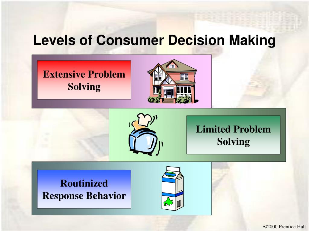 extensive problem solving in consumer behaviour