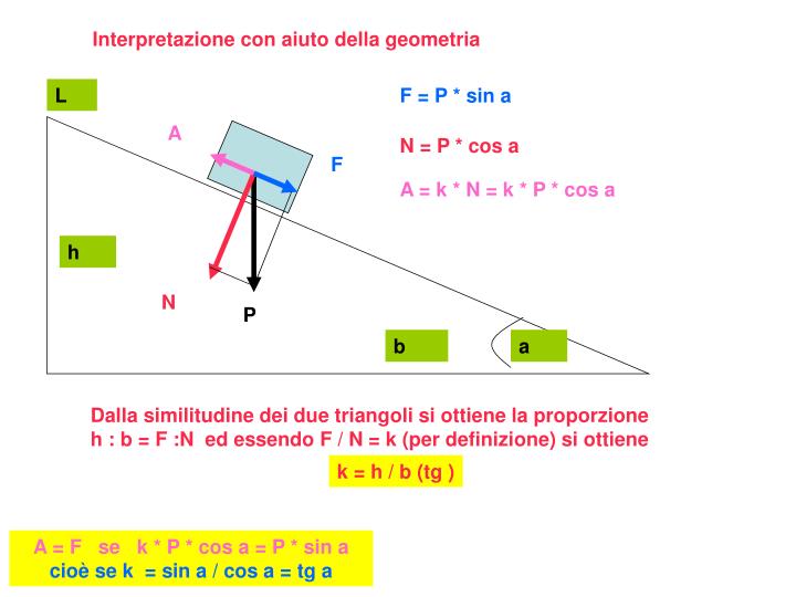 Come Calcolare La Forza Di Attrito