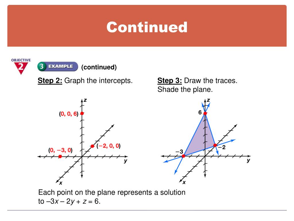 Ppt 3 5 Graphs In Three Dimensions Powerpoint Presentation Free Download Id